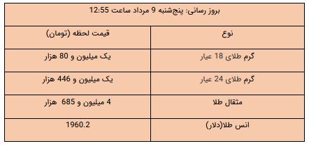 نسیم گیلان