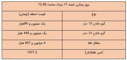 نسیم گیلان