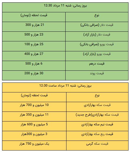 نسیم گیلان