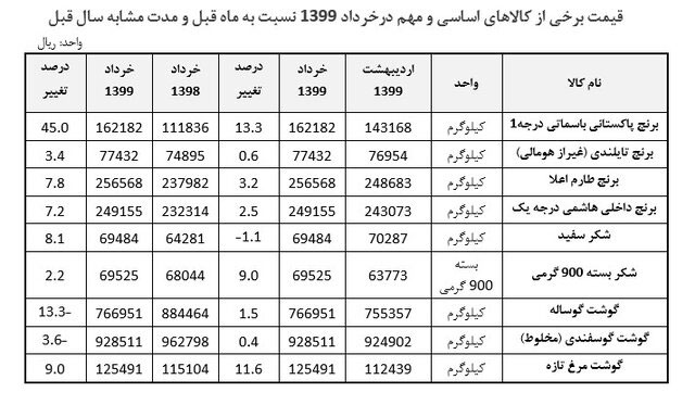 نسیم گیلان