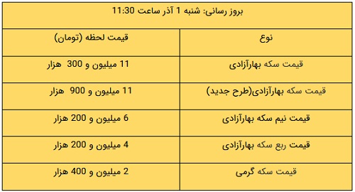 نسیم گیلان