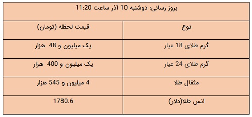 نسیم گیلان