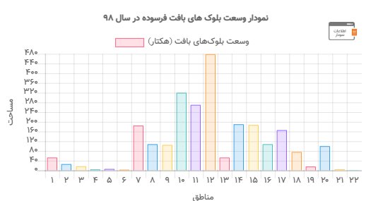 نسیم گیلان