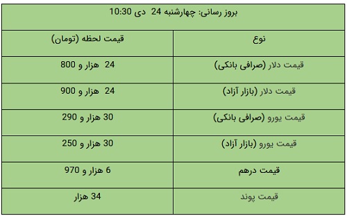 نسیم گیلان