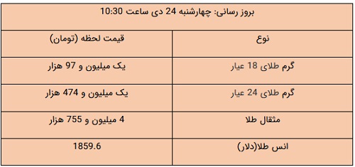 نسیم گیلان