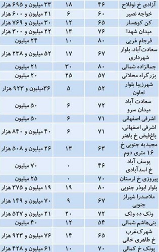 نسیم گیلان