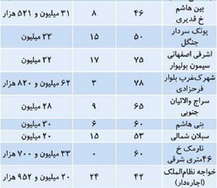 نسیم گیلان