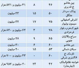 نسیم گیلان