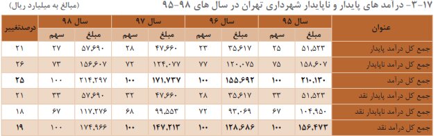 نسیم گیلان