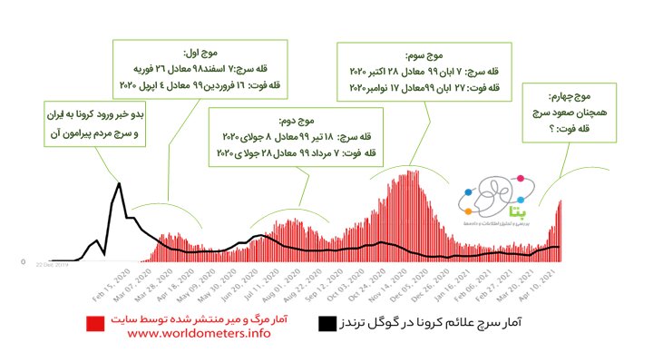 نسیم گیلان