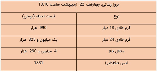 نسیم گیلان