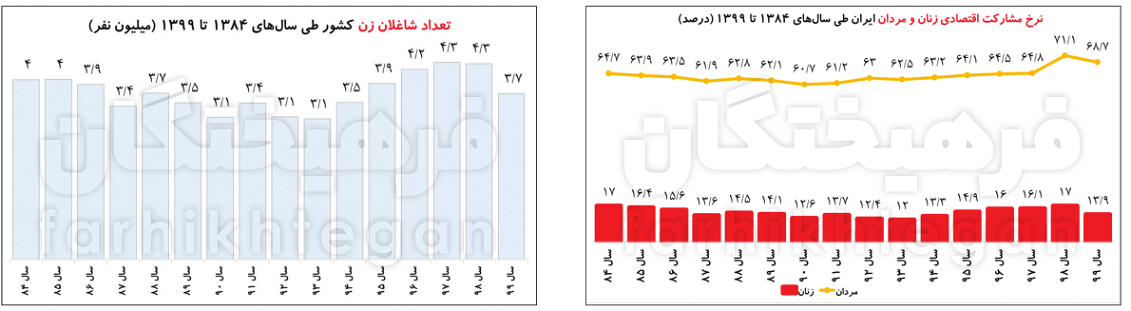 نسیم گیلان