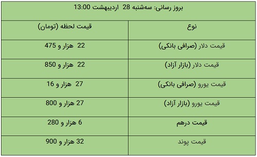 نسیم گیلان