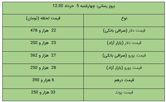 نسیم گیلان