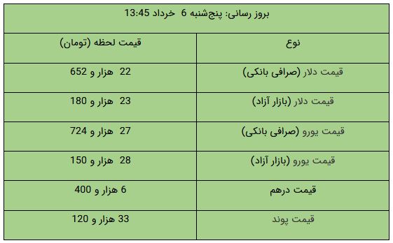 نسیم گیلان