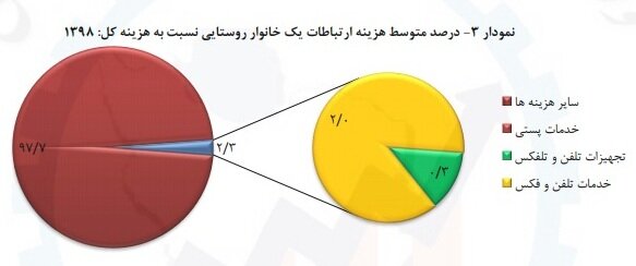 نسیم گیلان