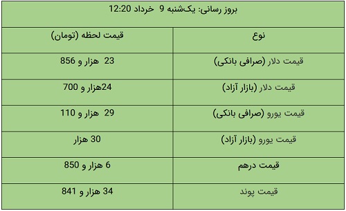 نسیم گیلان
