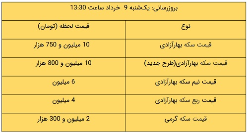 نسیم گیلان
