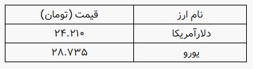 نسیم گیلان