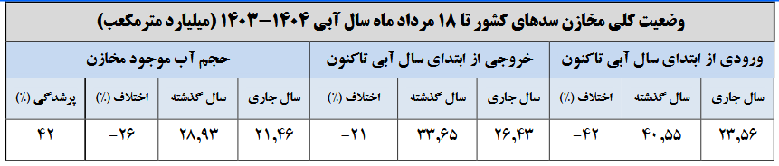 نسیم گیلان