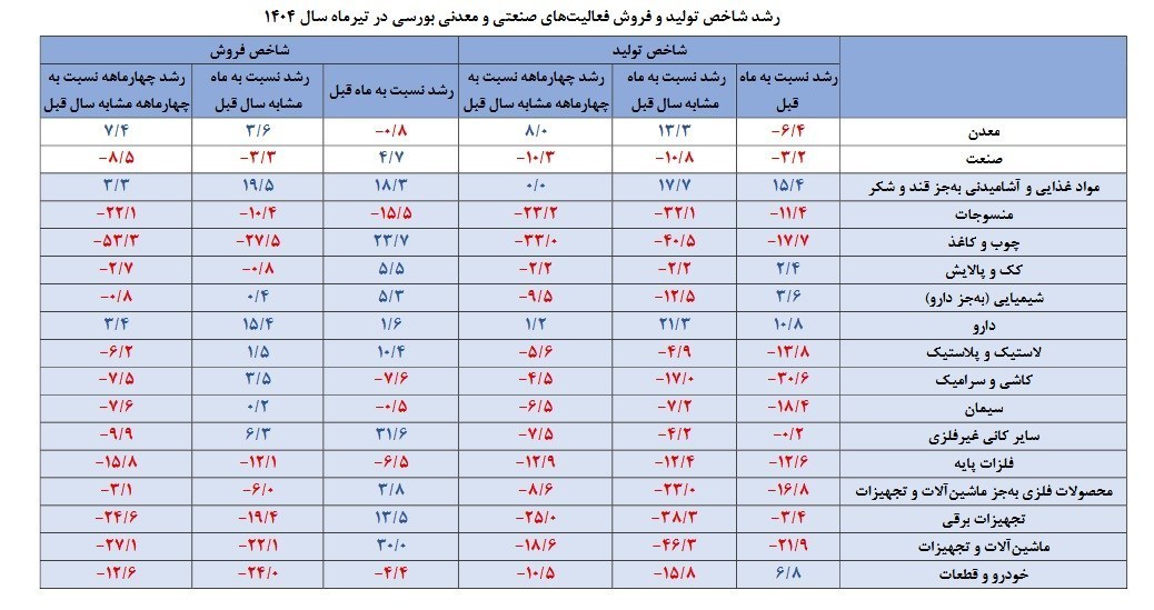 نسیم گیلان