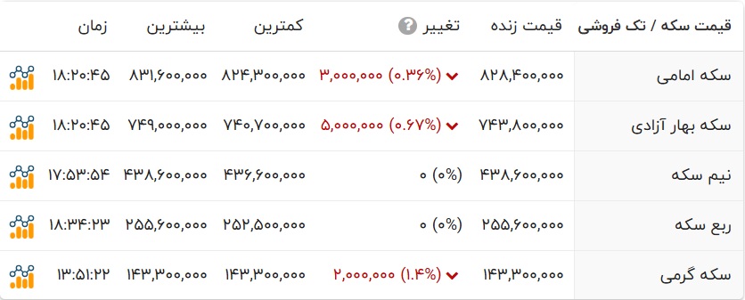 نسیم گیلان