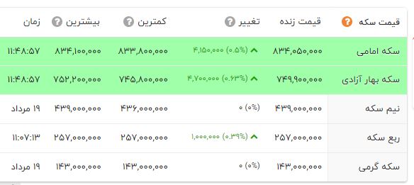 نسیم گیلان