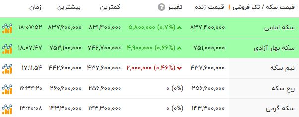 نسیم گیلان