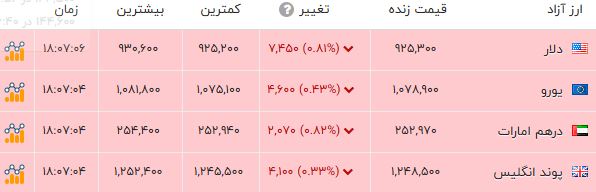 نسیم گیلان