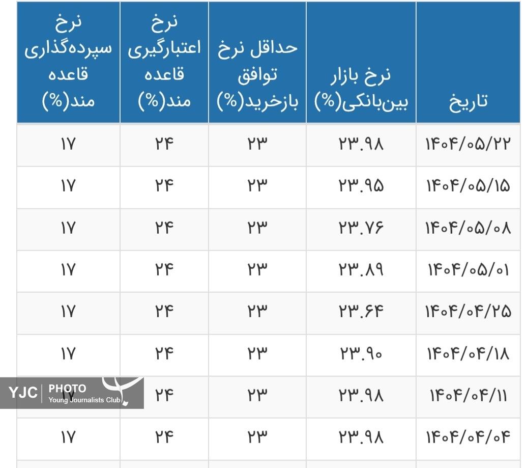 نسیم گیلان