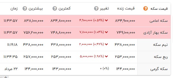 نسیم گیلان