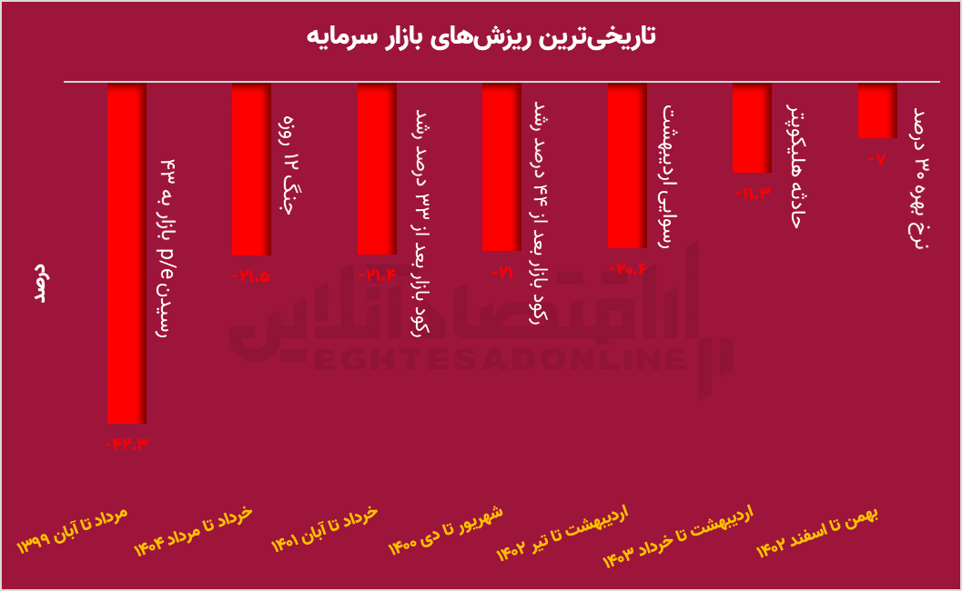 نسیم گیلان