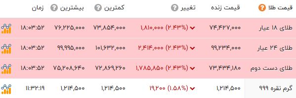 نسیم گیلان