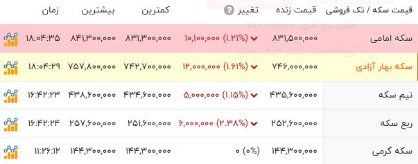 نسیم گیلان