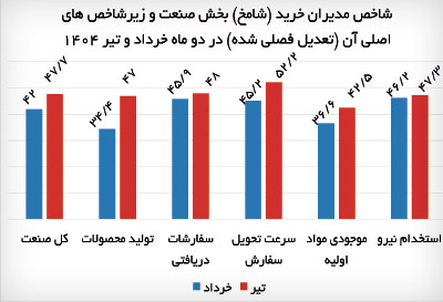 نسیم گیلان