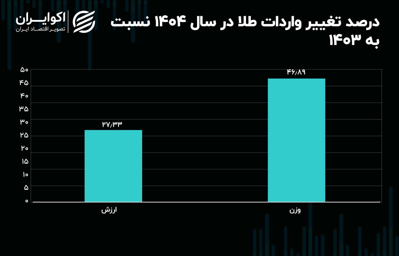 نسیم گیلان