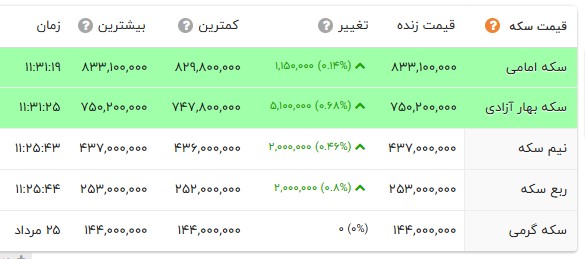 نسیم گیلان