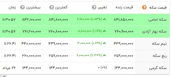 نسیم گیلان