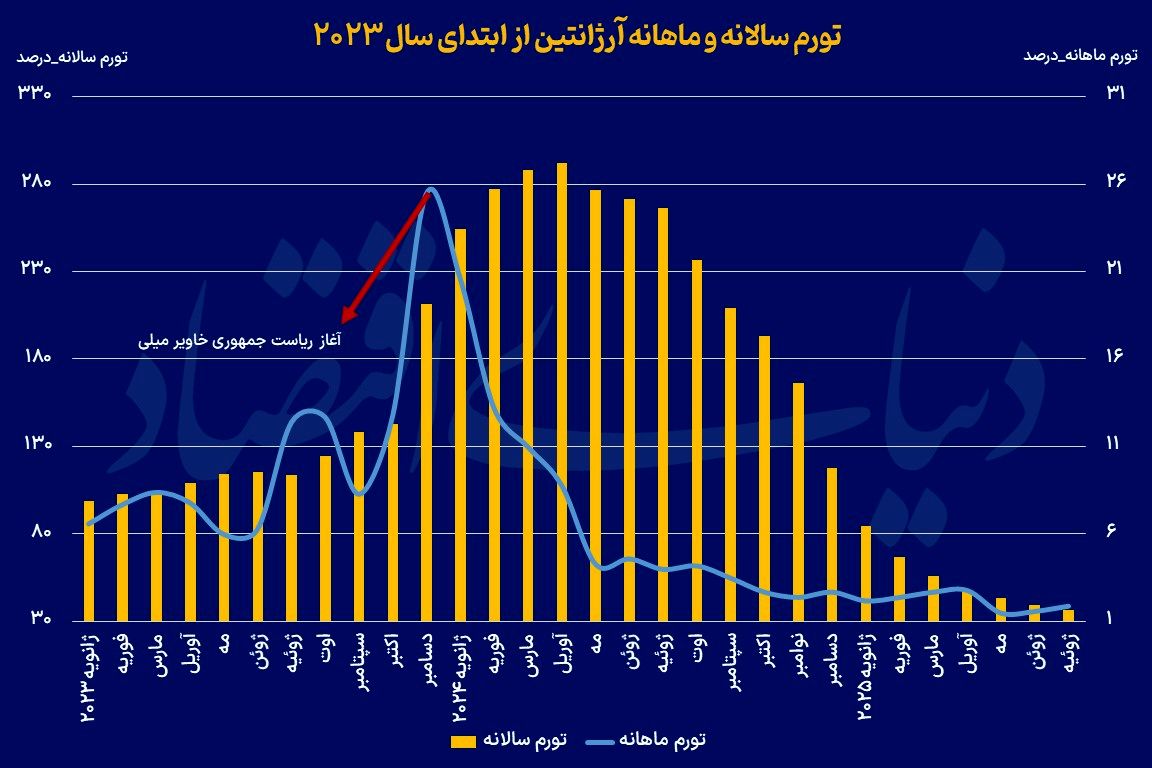 نسیم گیلان