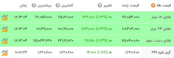 نسیم گیلان