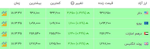 نسیم گیلان