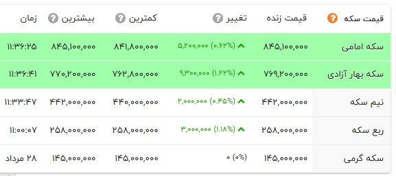 نسیم گیلان