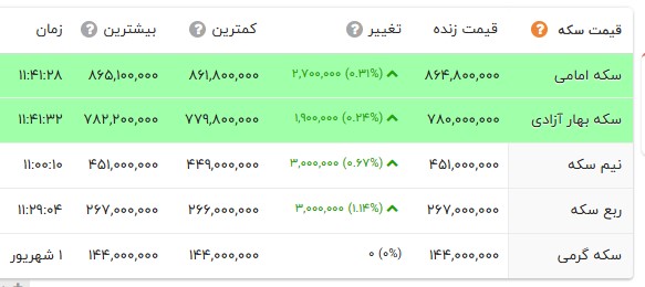 نسیم گیلان