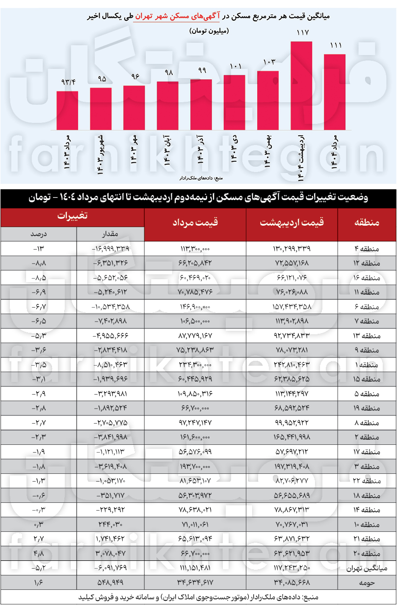نسیم گیلان