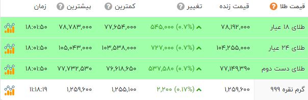 نسیم گیلان