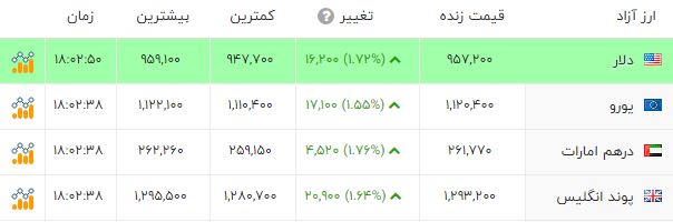 نسیم گیلان