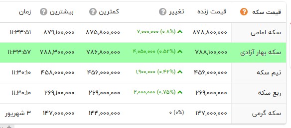 نسیم گیلان