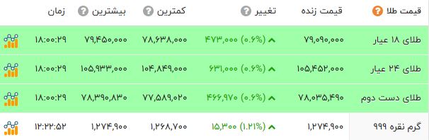 نسیم گیلان