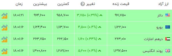 نسیم گیلان