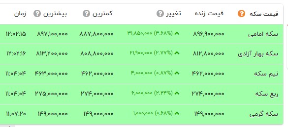نسیم گیلان